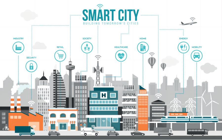 Smart city